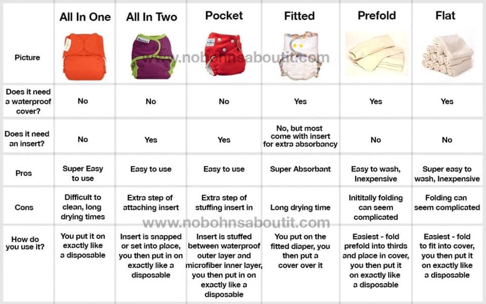 Real nappies uk new arrivals