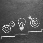 problem solution business