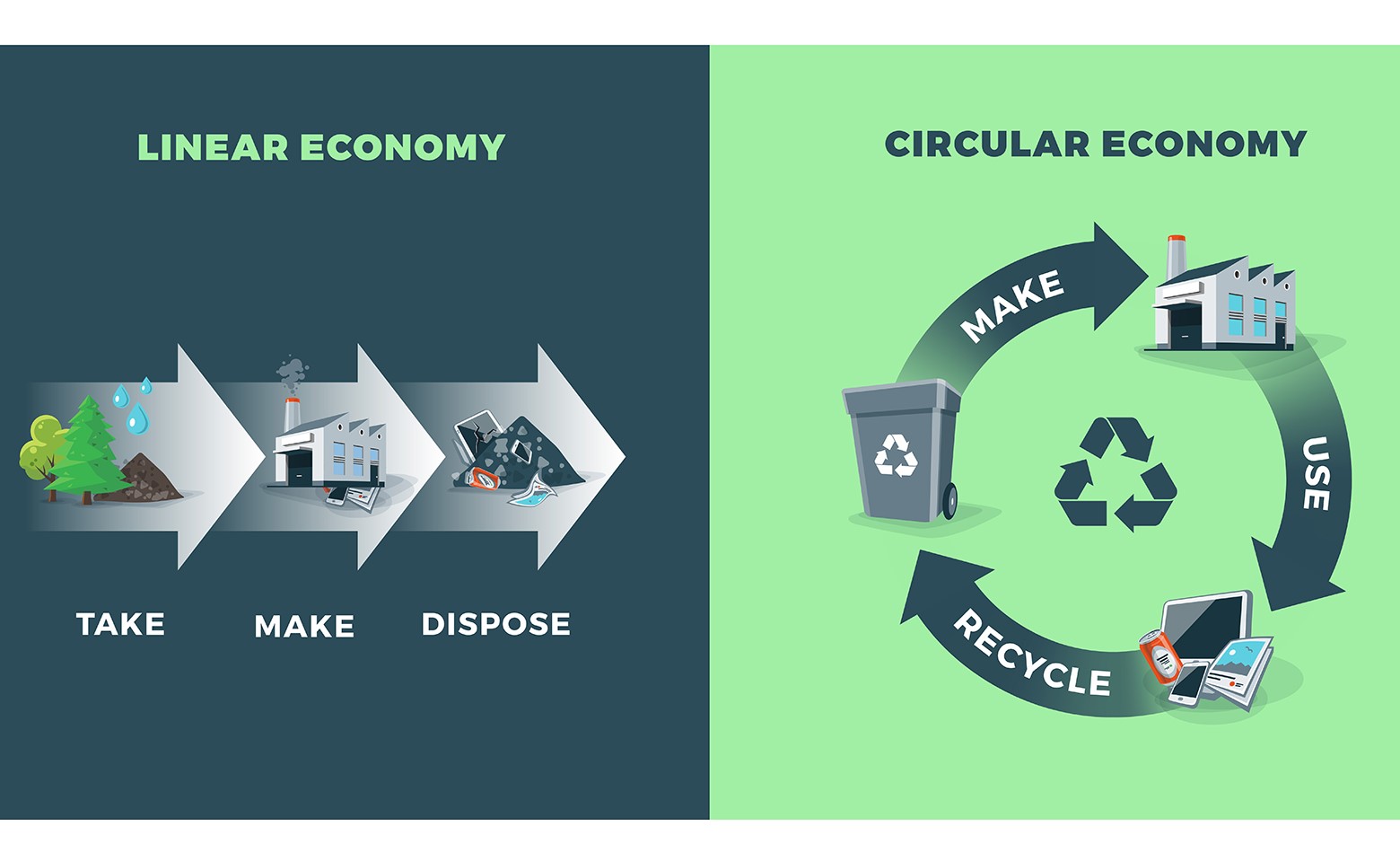 circular economy - scotland's climate assembly